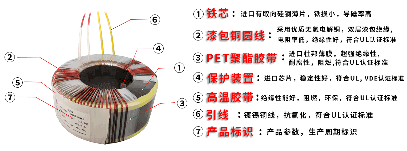 产品结构展示