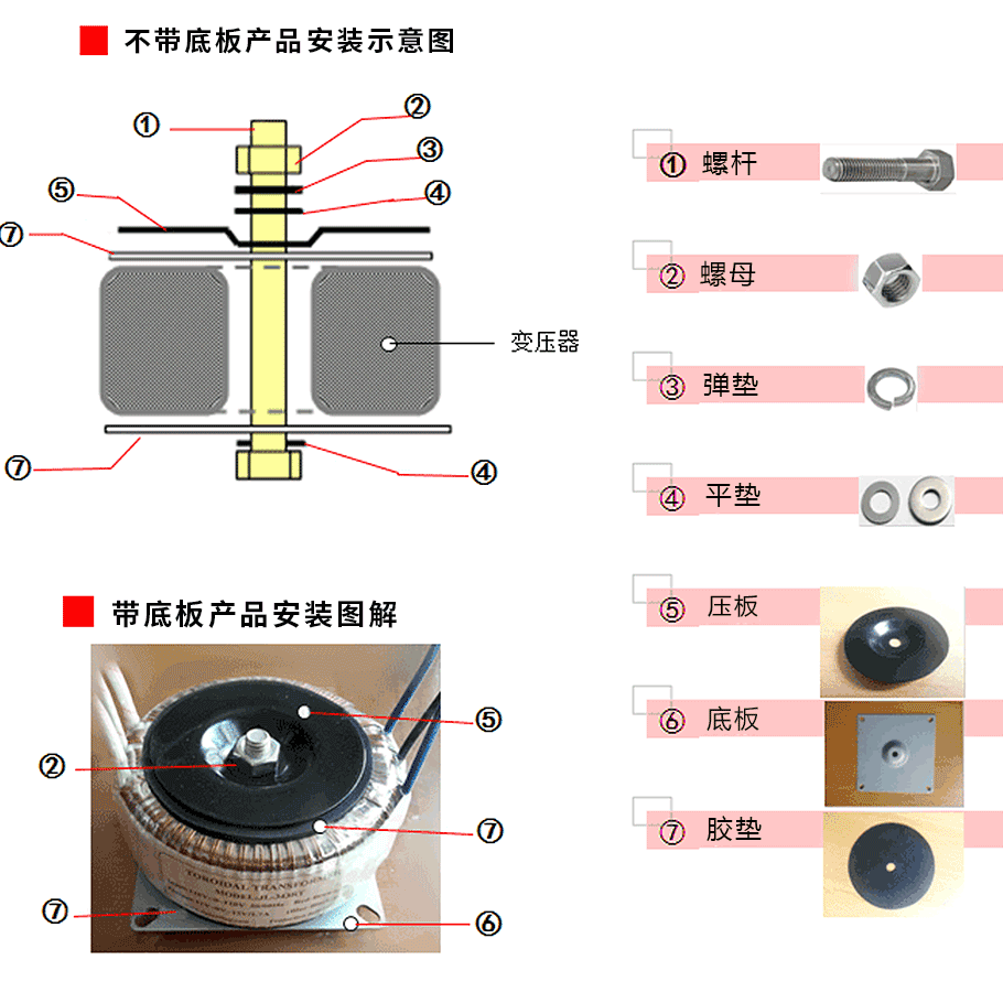 产品安装图解