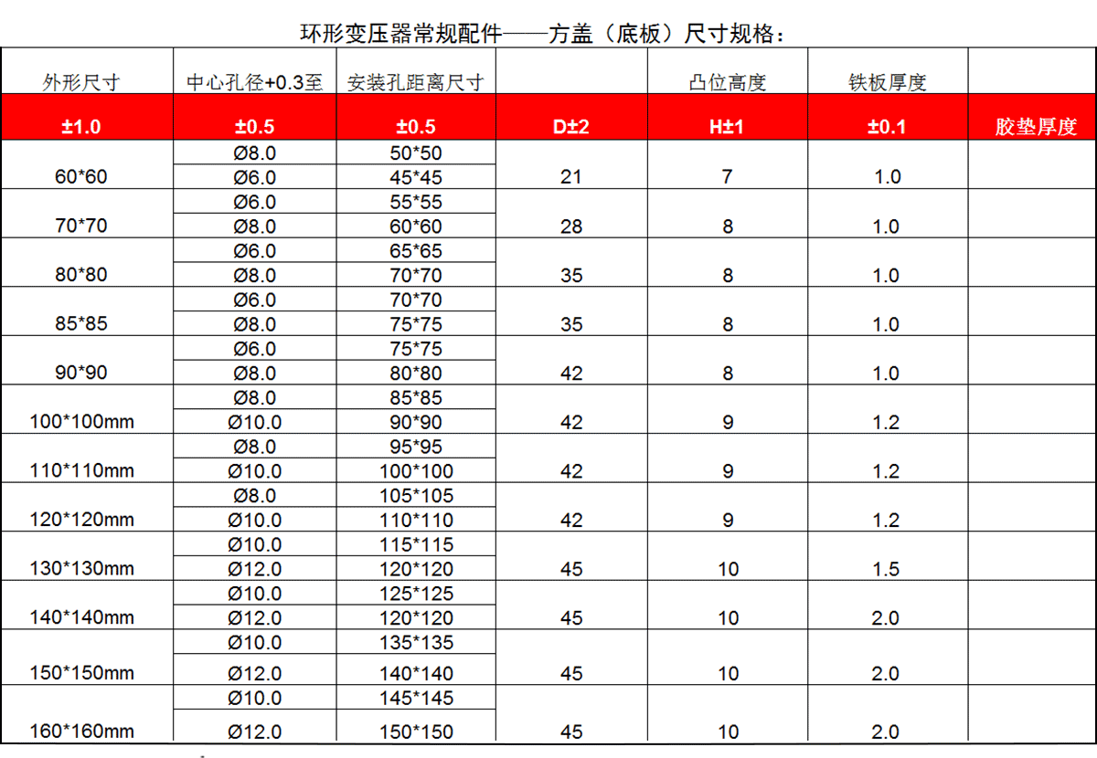 环形变压器配件规格--方盖