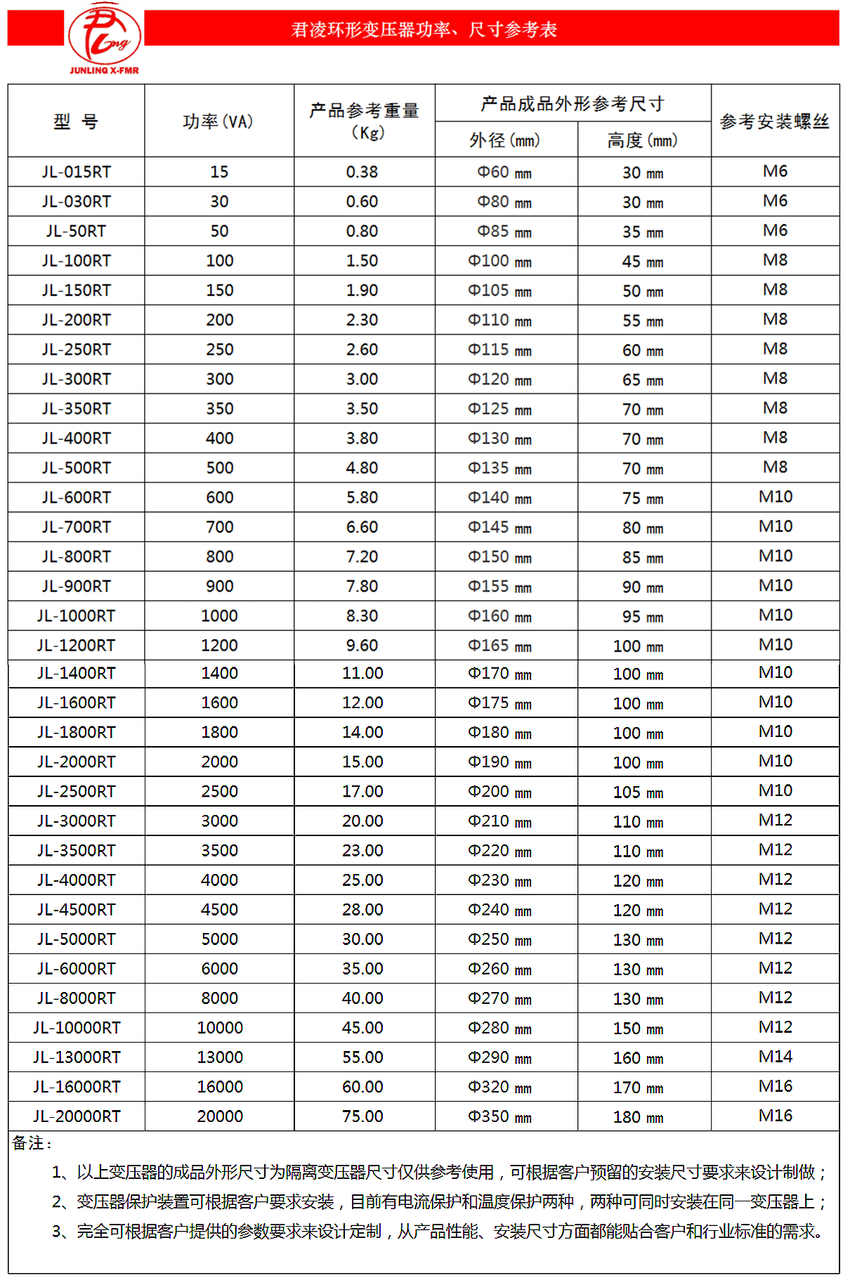 君凌环形变压器功率、尺寸参考表